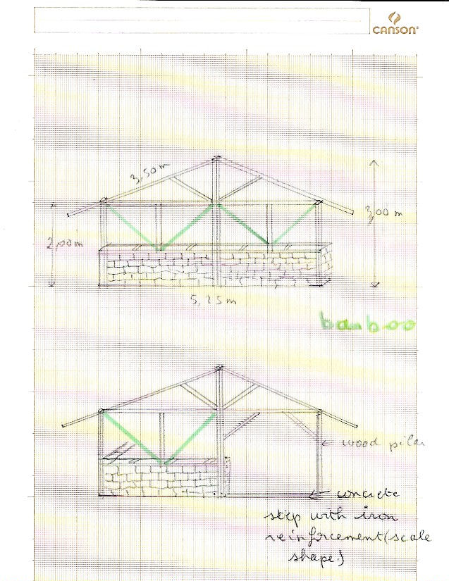 Plan forge 1 sylvie